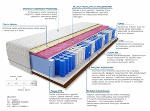 Kaszmirowysen Raja Molet Lux 160x190 - Materace - miniaturka - grafika 2