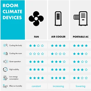 Wentylator Klarstein ACO14-IcetowerSmart - Wentylatory Wentylator Klarstein ACO14-IcetowerSmart - Wentylatory - miniaturka - grafika 9