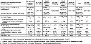 EVOLITE WheyElite 900g Raspberry Yogurt EVO321 - Odżywki białkowe - miniaturka - grafika 3