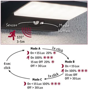 Paulmann 94335 kinkiet solarny LED głębokość 15 - Lampy ogrodowe - miniaturka - grafika 4