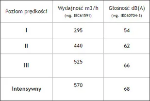 Faber Daisy EG6 WH A55 - Okapy kuchenne Faber Daisy EG6 WH A55 - Okapy kuchenne - miniaturka - grafika 3