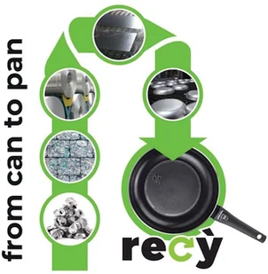 Moneta Patelnia grillowa 28 cm Recy indukcja 0005551428 - Patelnie - miniaturka - grafika 4