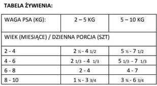 Brit CARE Mini Lamb fillets ingravy 85g 42308-uniw - Mokra karma dla psów - miniaturka - grafika 3