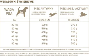 Acana Adult Large Breed 11,4 kg - Sucha karma dla psów - miniaturka - grafika 4