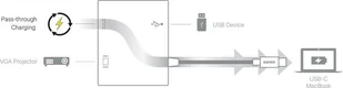 Kanex USB-C VGA Adapter with Power Delivery - Adapter z USB-C na USB 1,5 A, USB-C Power Delivery 60 W + VGA Full HD (Anodized Al K181-1278 - Adaptery i przejściówki - miniaturka - grafika 2