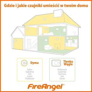 Sprue Safety Products Ltd Czujnik czadu FIREANGEL CO-9D - Czujniki czadu, dymu, gazu - miniaturka - grafika 10