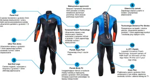 Blueseventy Pianka triathlonowa HELIX 2021 męska - Pływanie - miniaturka - grafika 6