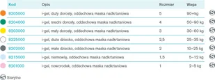 Intersurgical Maska nadkrtaniowa i-gel Innowacyjna maska do stosowania w anestezjologii i resuscytacji i-gel - Sprzęt ratunkowy - miniaturka - grafika 9