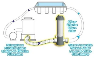 Interline DOZOWNIK CHLORU INTERLINE dobrebaseny 57600067 - Akcesoria do basenów - miniaturka - grafika 6