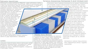 Kaszmirowysen Aisza 70x140 - Materace - miniaturka - grafika 3