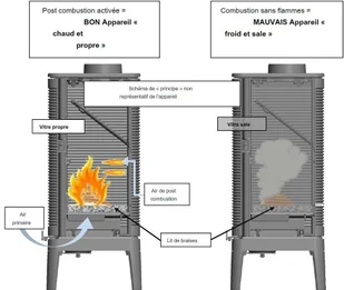 Ekoprojekt 868 Piec wolnostojący Invicta 12kW Pharos kolor emalia antracyt 86876400 - Piece wolnostojące Ekoprojekt 868 Piec wolnostojący Invicta 12kW Pharos kolor emalia antracyt 86876400 - Piece wolnostojące - miniaturka - grafika 5