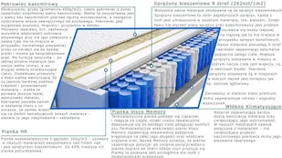 Kaszmirowysen Divali Mini 160x220 - Materace - miniaturka - grafika 3