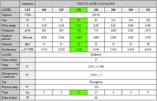 NeoAir Wentylator kanałowy LXFB2E220/44-P92/25-G150 Wentylator kanałowy LXF 150mm - Wentylatory przemysłowe - miniaturka - grafika 3