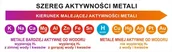 Pomoce naukowe - Szereg Aktywności Metali ED020 - miniaturka - grafika 1