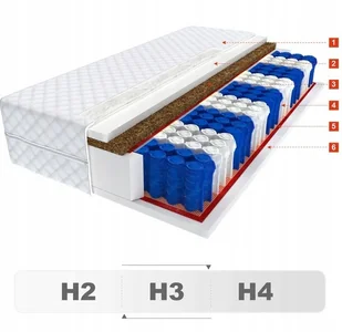 ŚpijZdrowo ŚpijZdrowo, Materac EOS sprężynowy, 100x200 cm - Materace - miniaturka - grafika 3