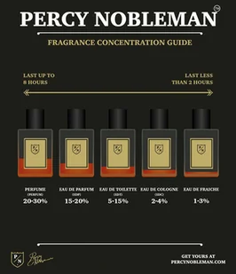 PERCY NOBLEMAN Woda Toaletowa 50 ml - Wody i perfumy męskie - miniaturka - grafika 4