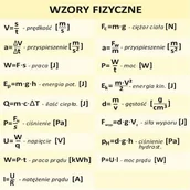 Pomoce naukowe - Komplet wzorów fizycznych ES045 - miniaturka - grafika 1