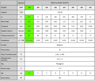 Wentylator przemysłowy osiowy YWF-2E-250S-92/25-G - ssący + Regulator obrotów Wentylator ssący 250mm + Regulator obrotów - Wentylatory przemysłowe - miniaturka - grafika 3