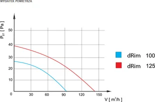 Wentylator dRim100 S czarne szkło standard - Wentylatory przemysłowe - miniaturka - grafika 8