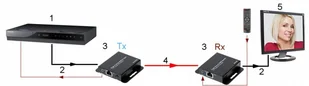 DAHUA EXTENDER HDMI PFM700-E DAHUA PFM700-E - Złącza, przejściówki, adaptery - miniaturka - grafika 6