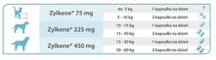 Vetoquinol Zylkene 225mg 100 tabletek dla psów o wadze 10-30 kg 53980-uniw - Suplementy i witaminy dla psów - miniaturka - grafika 2