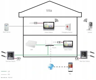 Hikvision Zestaw wideodomofonowy IP Hikvision: Monitor 7" LCD DS-KH8350-WTE1 + panel zewnętrzny z kamerą , szyfratorem i czytnikiem zbliżeniowym - Wideodomofony - miniaturka - grafika 4