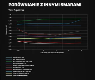 CERAMIC SPEED CERAMIC SPEED Smar do łańcucha UFO DRIP New Formula 180 ml - Narzędzia rowerowe - miniaturka - grafika 3