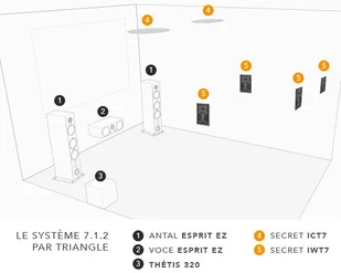 Triangle ICT4 - Głośniki i kolumny - miniaturka - grafika 10