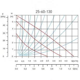 Ferro Pompa cyrkulacyjna 25-60-130 0204W 0204W - Pompy obiegowe c.o. - miniaturka - grafika 2