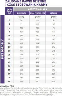 Royal Canin Dental Medium/Large Dog 13 kg - Sucha karma dla psów - miniaturka - grafika 2