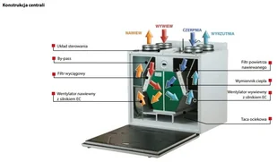 Vents Group AHU VUT 550 VB EC A21 Centrala nawiewno-wywiewna z odzyskiem ciepła Rekuperator domowy Centrala wentylacyjna VUT 350 VB EC A21 VUT550VBECA21 - Rekuperatory i centrale - miniaturka - grafika 3