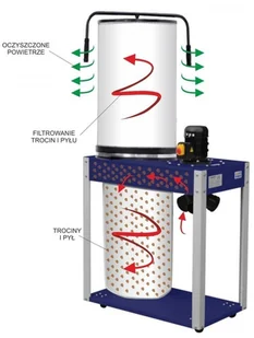 028 Odciąg do wiórów z filtrem pyłowym 230V wydajność odsysania 3200 m3/h moc silnika 1,5 kW) 02876776 76776-uniw - Inne urządzenia budowlane - miniaturka - grafika 2