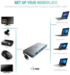 Itec C31TRAVELDOCKPD - Stacje dokujące i replikatory portów - miniaturka - grafika 5
