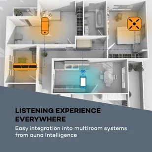 Auna Intelligence Radio z Alexa - Radia - miniaturka - grafika 7