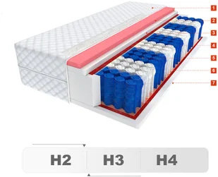 ŚpijZdrowo Euforia 180x200 - Materace - miniaturka - grafika 4