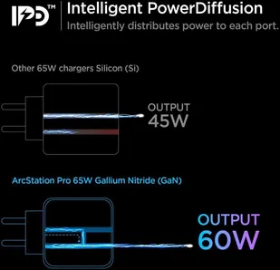 Spigen PE2007EU POWERARC 2-PORT NETWORK CHARGER PD60W/QC3.0 WHITE FD_19537-0 - Ładowarki do telefonów - miniaturka - grafika 9