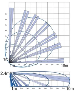 Pyronix CZUJKA DUALNA MIKROFALA + PIR KX15DT1 KX15DT1 - Akcesoria do alarmów - miniaturka - grafika 4