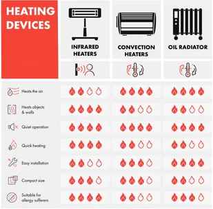 Klarstein Klarstein Bansin Smart 2500, grzejnik konwekcyjny, 2500W, sterowanie aplikacją ACO14-Bansin2500WB - Ogrzewanie przenośne - miniaturka - grafika 2