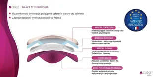 Curve Curve, Wkładki Krążki Laktacyjne, Wielorazowe, Na Dzień, 2 Pack - Akcesoria do karmienia - miniaturka - grafika 6