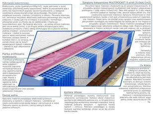 Kaszmirowysen Szejk Molet 85x200 - Materace - miniaturka - grafika 6