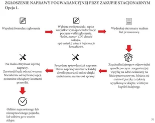 NIU Hulajnoga elektryczna NIU KQI3 PRO CZARNO-ZŁOTA - Hulajnogi elektryczne - miniaturka - grafika 42