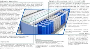 Kaszmirowysen Sari Mini 65x240 - Materace - miniaturka - grafika 3