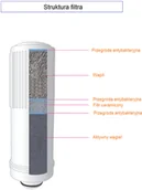 Akcesoria i części AGD - KYK Filtr do jonizatora KYK Hisha - miniaturka - grafika 1