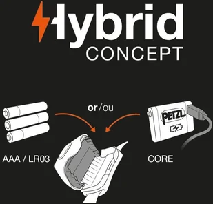 Petzl Latarka czołowa Tactikka E93ACA - Latarki - miniaturka - grafika 5