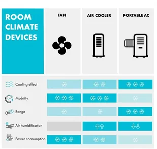 OneConcept OneConcept Freshboxx, klimatyzator 3 w 1, 65W, 360 m/h, 3 prędkości wiatru, czarny ACO14-Freshboxx-BK - Klimatory - miniaturka - grafika 9