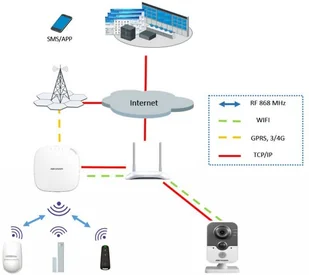 Hikvision Zestaw alarmowy DS-PWA32-NST DS-PWA32-NST - Alarmy - miniaturka - grafika 11