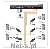 Przełączniki KVM - Aten ALTUSEN KVM 16-port High-Density Cat5 (KH-1516A) - miniaturka - grafika 1