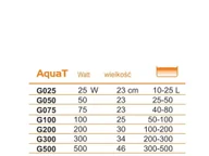 Grzałki do akwarium - Happet Grzałka do akwarium AquaT 500W Happet - miniaturka - grafika 1