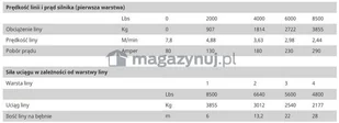 Wyciągarka elektryczna BST 8500 Lbs (lina stalowa) - Wciągarki - miniaturka - grafika 2