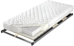 M&K Foam KOŁO  Venus Multi Pocket X5 Koło  200x200 - Materace - miniaturka - grafika 7